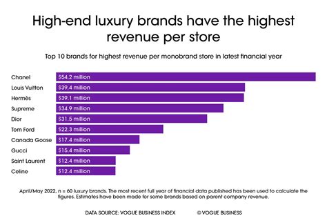 louis vuitton 2014 revenue|lv 2022 annual report.